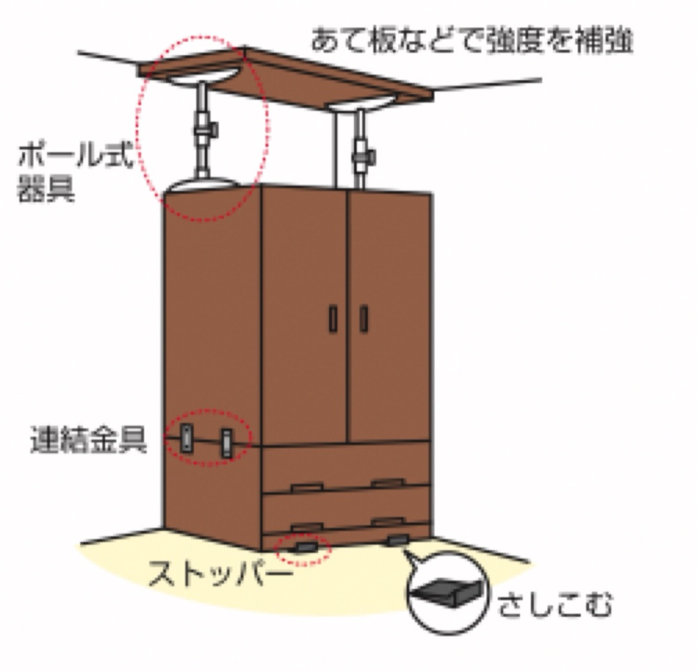 ポール式器具とストッパーを組み合わせた家具固定の図解