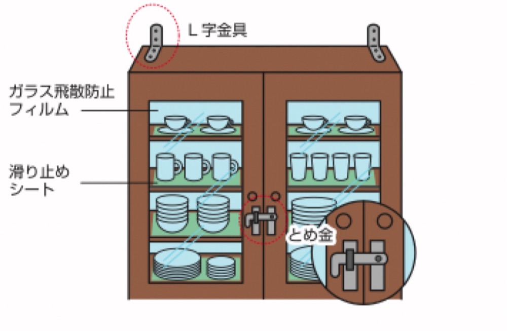 L字金具・飛散防止フィルム・滑り止めシート・留め金を使った食器棚の地震対策の図解